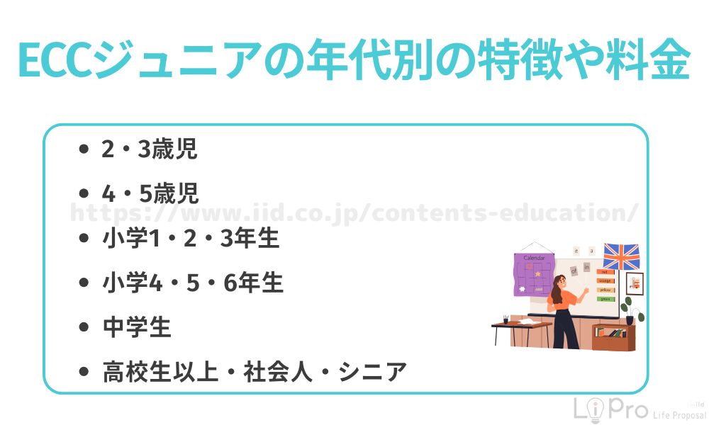ECCジュニアの年代別の特徴や料金
